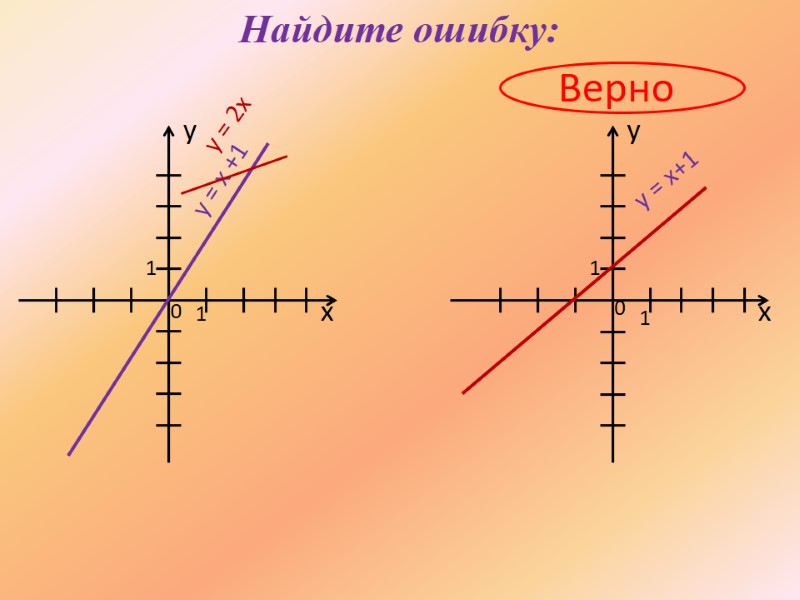 Найдите ошибку: Верно х х y y 1 0 0 1 1 1 y